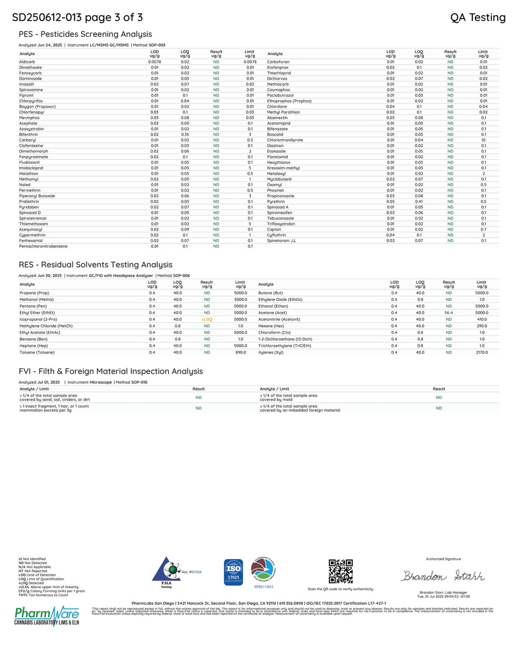 ZOUR BITEZ MICROS GUMMIES 6PK 3000MG